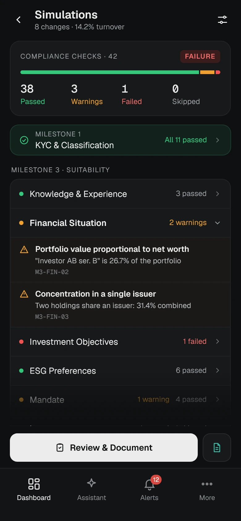 A compliance run on a phone: 42 checks, 38 passed, three warnings and one failure, grouped by milestone with each rule's id beside it.