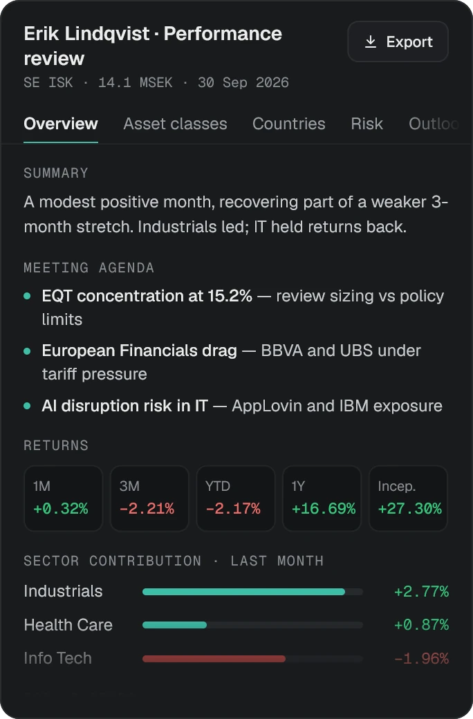 A performance review: a written summary, a meeting agenda of three points to raise, trailing returns over five windows, and last month's sector contribution.